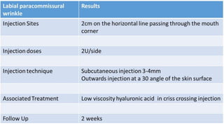 ADVANCED BOTOX COURSE.PART II. HOW TO INJECT BOTOX SAFELY?