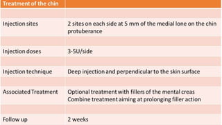 ADVANCED BOTOX COURSE.PART II. HOW TO INJECT BOTOX SAFELY?