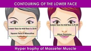 ADVANCED BOTOX COURSE.PART II. HOW TO INJECT BOTOX SAFELY?