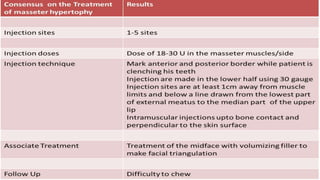 ADVANCED BOTOX COURSE.PART II. HOW TO INJECT BOTOX SAFELY?