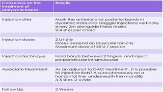 ADVANCED BOTOX COURSE.PART II. HOW TO INJECT BOTOX SAFELY?
