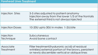 ADVANCED BOTOX COURSE.PART II. HOW TO INJECT BOTOX SAFELY?