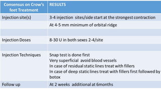 ADVANCED BOTOX COURSE.PART II. HOW TO INJECT BOTOX SAFELY?
