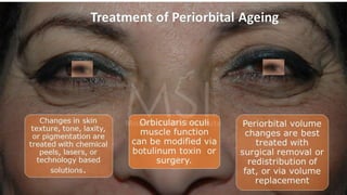 ADVANCED BOTOX COURSE.PART II. HOW TO INJECT BOTOX SAFELY?