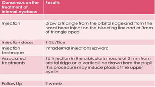 ADVANCED BOTOX COURSE.PART II. HOW TO INJECT BOTOX SAFELY?