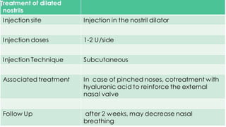 ADVANCED BOTOX COURSE.PART II. HOW TO INJECT BOTOX SAFELY?