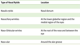 ADVANCED BOTOX COURSE.PART II. HOW TO INJECT BOTOX SAFELY?