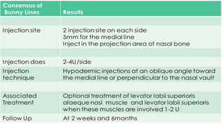 ADVANCED BOTOX COURSE.PART II. HOW TO INJECT BOTOX SAFELY?