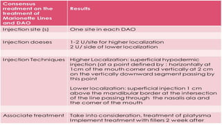 ADVANCED BOTOX COURSE.PART II. HOW TO INJECT BOTOX SAFELY?