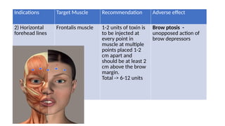 botox-andfillers-_1_.pptx dermatology ppt | PPTX