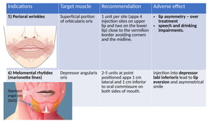Dynamic Rhytides botox-andfillers-_1_.pptx dermatology ppt | PPTX