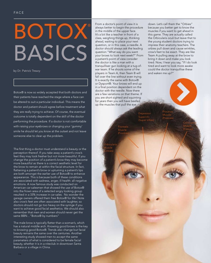 Botox Basics