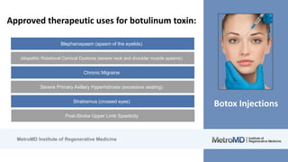 MetroMD Institute of Regenerative Medicine
Botox Injections
Approved therapeutic uses for botulinum toxin:
Blepharospasm (spasm of the eyelids)
Chronic Migraine
Strabismus (crossed eyes)
Idiopathic Rotational Cervical Dystonia (severe neck and shoulder muscle spasms)
Severe Primary Axillary Hyperhidrosis (excessive seating)
Post-Stroke Upper Limb Spasticity
 