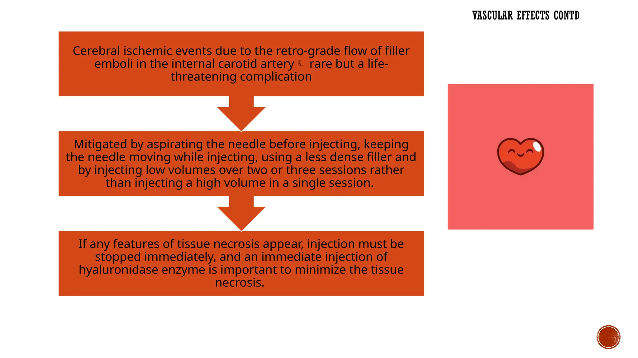 VASCULAR EFFECTS CONTD
If any features of tissue necrosis appear, injection must be
stopped immediately, and an immediate injection of
hyaluronidase enzyme is important to minimize the tissue
necrosis.
Mitigated by aspirating the needle before injecting, keeping
the needle moving while injecting, using a less dense filler and
by injecting low volumes over two or three sessions rather
than injecting a high volume in a single session.
Cerebral ischemic events due to the retro-grade flow of filler
emboli in the internal carotid artery rare but a life-
threatening complication
 