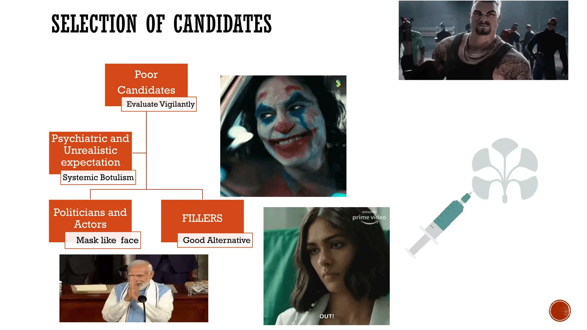 SELECTION OF CANDIDATES
Poor
Candidates
Evaluate Vigilantly
Politicians and
Actors
Mask like face
FILLERS
Good Alternative
Psychiatric and
Unrealistic
expectation
Systemic Botulism
 