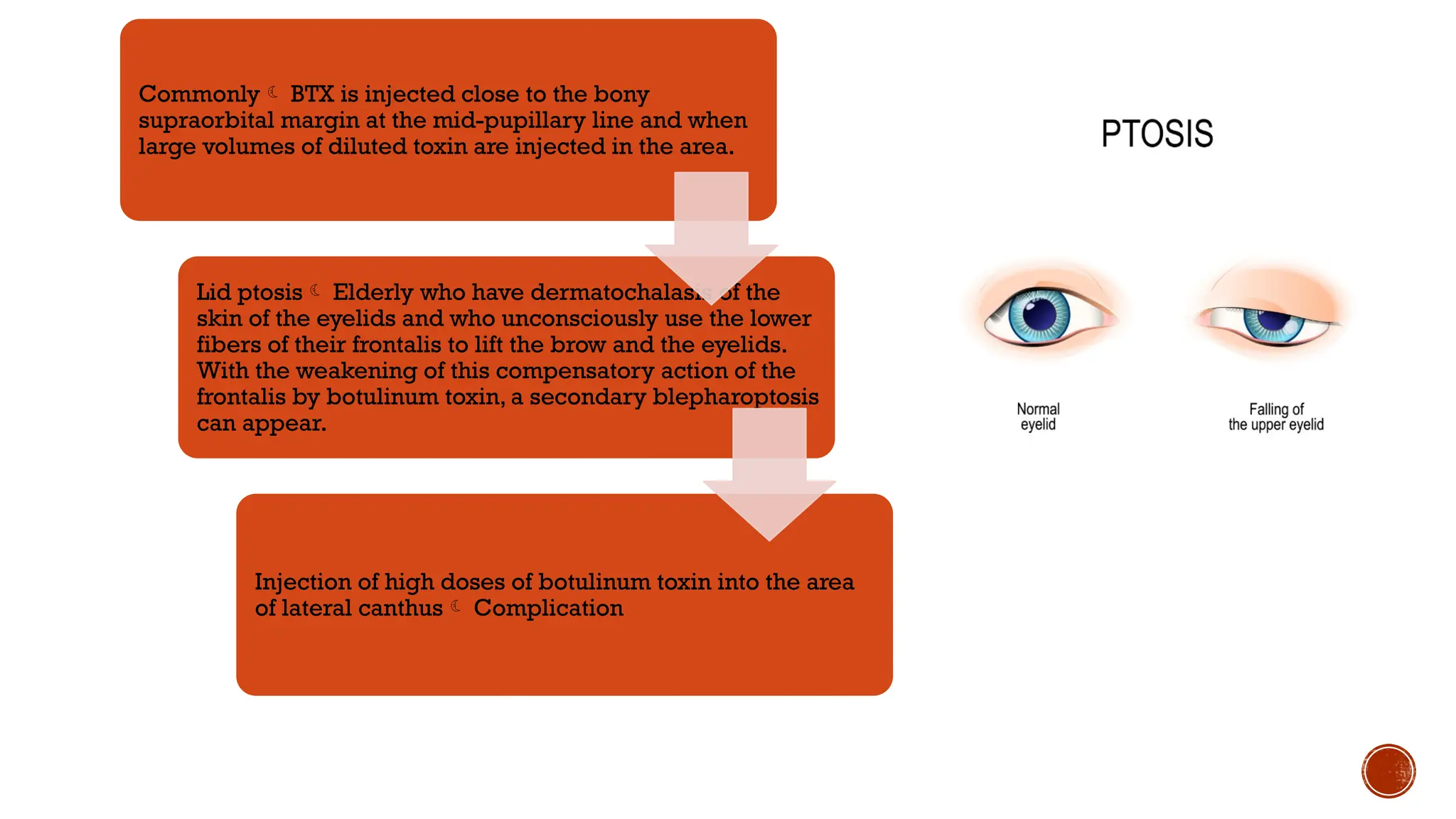 Commonly BTX is injected close to the bony
supraorbital margin at the mid-pupillary line and when
large volumes of diluted toxin are injected in the area.
Lid ptosis Elderly who have dermatochalasis of the
skin of the eyelids and who unconsciously use the lower
fibers of their frontalis to lift the brow and the eyelids.
With the weakening of this compensatory action of the
frontalis by botulinum toxin, a secondary blepharoptosis
can appear.
Injection of high doses of botulinum toxin into the area
of lateral canthus Complication
 