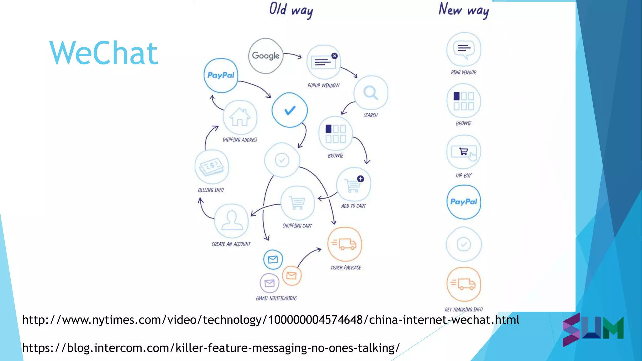WeChat
http://www.nytimes.com/video/technology/100000004574648/china-internet-wechat.html
https://blog.intercom.com/killer-feature-messaging-no-ones-talking/
 