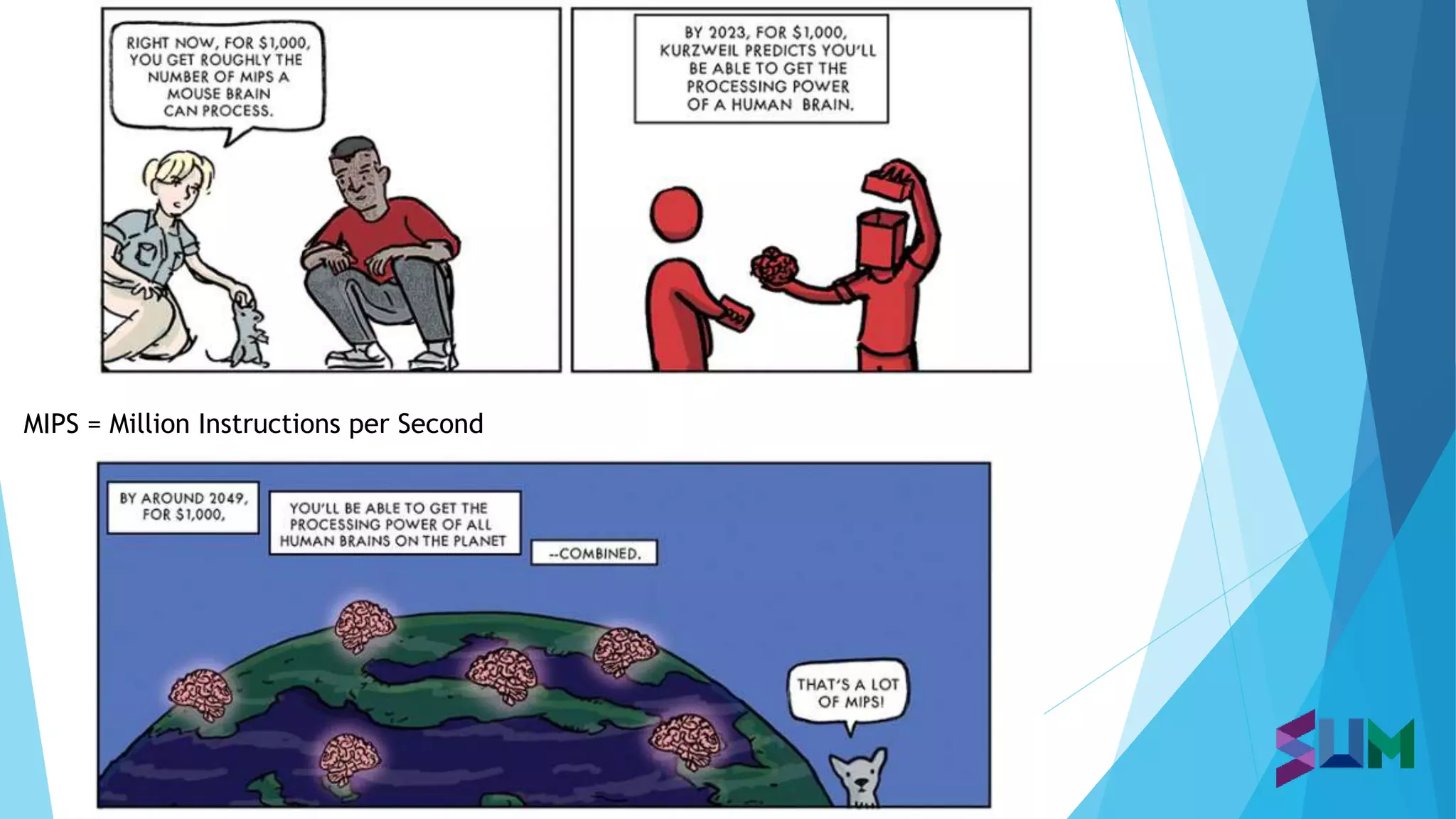 MIPS = Million Instructions per Second
 