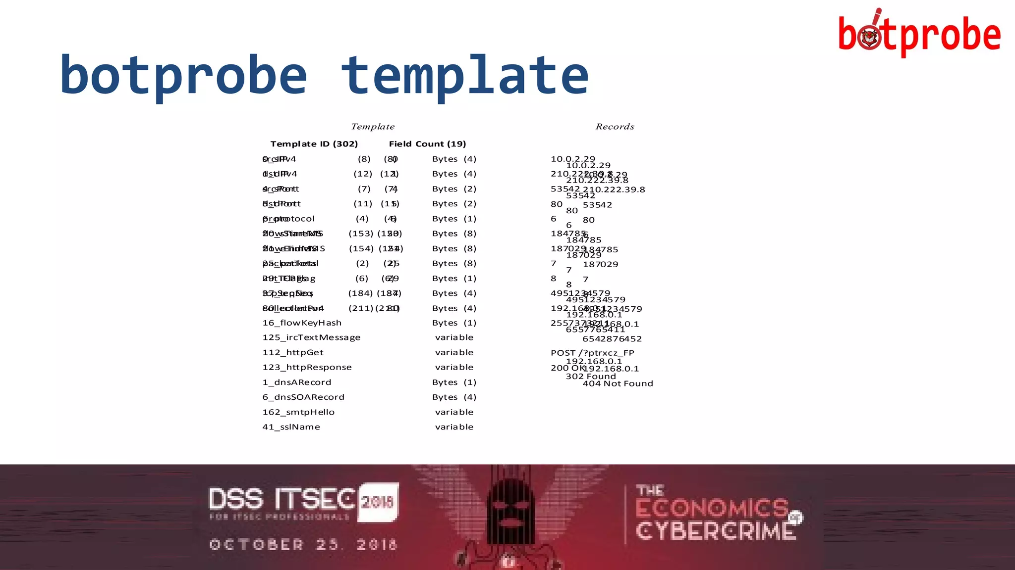 11
botprobe template
11
10.0.2.29
210.222.39.8
53542
80
6
184785
187029
7
8
4951234579
192.168.0.1
6542876452
404 Not Found
192.168.0.1
srcIPv4 (8) 0 Bytes (4)
dstIPv4 (12) 1 Bytes (4)
Template ID (302) Field Count (19)
srcPort (7) 4 Bytes (2)
dstPort (11) 5 Bytes (2)
packetTotal (2) 25 Bytes (8)
flowEndMS (154) 21 Bytes (8)
flowStartMS (153) 20 Bytes (8)
proto (4) 6 Bytes (1)
initTCPFlag (6) 29 Bytes (1)
tcpSeqNos (184) 37 Bytes (4)
collectorIPv4 (211) 80 Bytes (4)
Template Records
16_flowKeyHash Bytes (1)
125_ircTextMessage variable
112_httpGet variable
123_httpResponse variable
1_dnsARecord Bytes (1)
6_dnsSOARecord Bytes (4)
162_smtpHello variable
41_sslName variable
10.0.2.29
210.222.39.8
53542
80
6
184785
187029
7
8
4951234579
192.168.0.1
6557765411
302 Found
192.168.0.1
10.0.2.29
210.222.39.8
53542
80
6
184785
187029
7
8
4951234579
192.168.0.1
2557373211
POST /?ptrxcz_FP
200 OK
0_sIP (8)
1_dIP (12)
4_sPort (7)
5_dPort (11)
25_packets (2)
21_eTimeMS (154)
20_sTimeMS (153)
6_protocol (4)
29_iFlags (6)
37_tcpSeq (184)
80_collector (211)
 