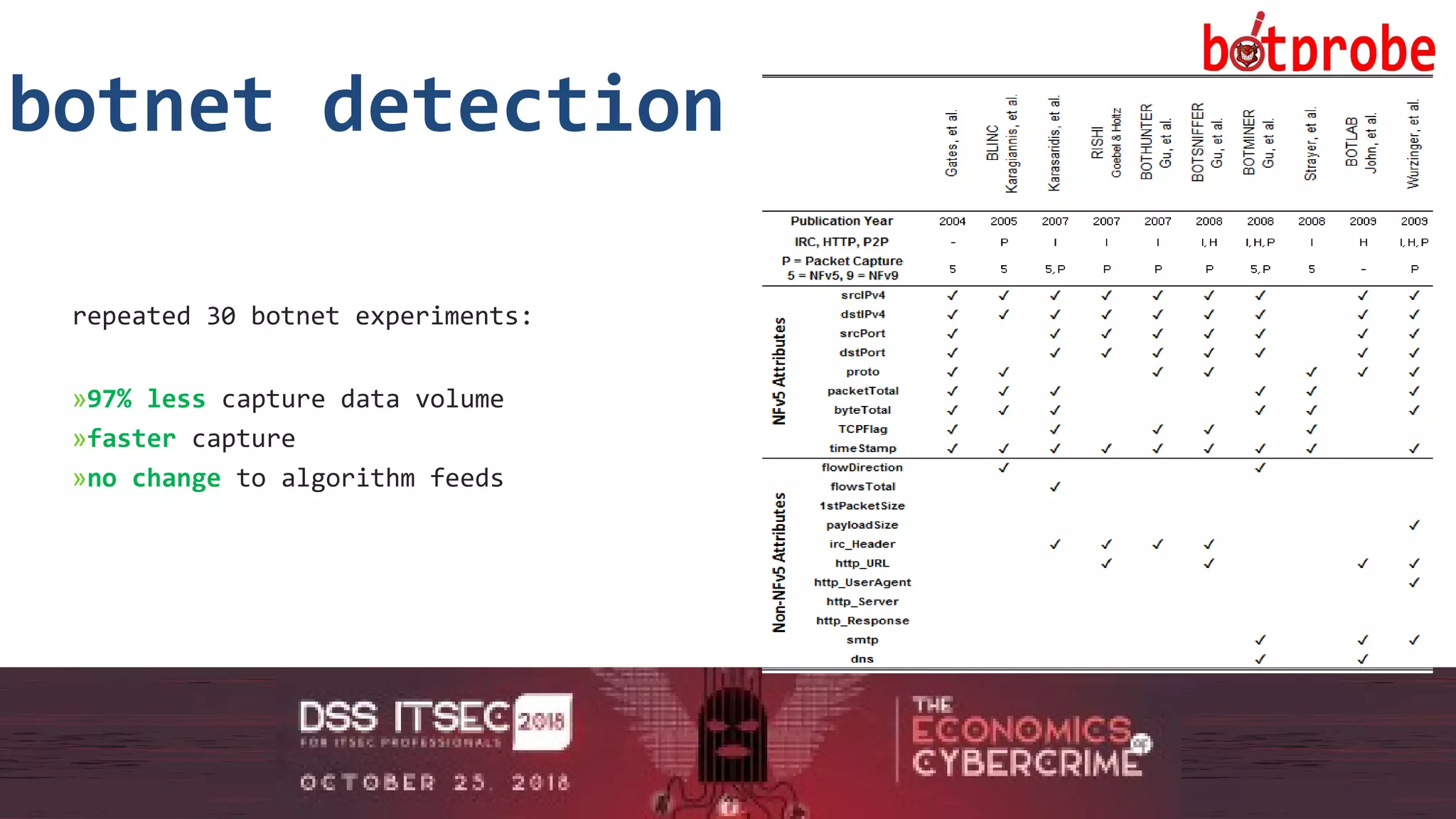 13
botnet detection
13
repeated 30 botnet experiments:
»97% less capture data volume
»faster capture
»no change to algorithm feeds
 