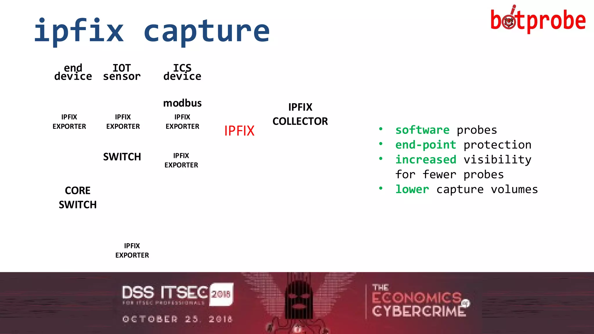 16
ipfix capture
16
CORE
SWITCH
IPFIX
COLLECTOR
end
device
IPFIX
EXPORTER
IPFIX
IOT
sensor
IPFIX
EXPORTER
ICS
device
modbus
SWITCH
IPFIX
EXPORTER
IPFIX
EXPORTER
IPFIX
EXPORTER
• software probes
• end-point protection
• increased visibility
for fewer probes
• lower capture volumes
 