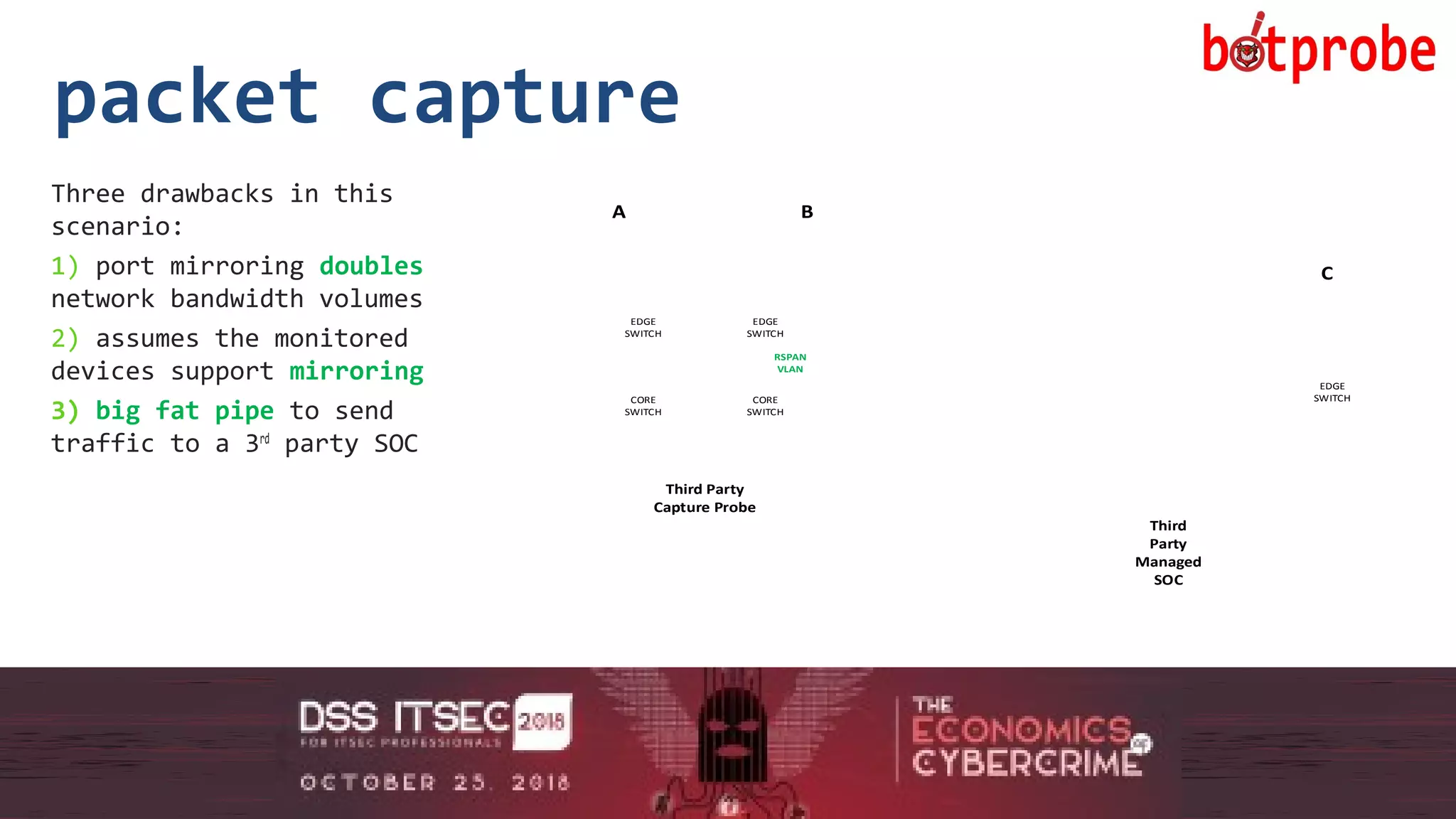 5
packet capture
Three drawbacks in this
scenario:
1) port mirroring doubles
network bandwidth volumes
2) assumes the monitored
devices support mirroring
3) big fat pipe to send
traffic to a 3rd
party SOC
5CORE
SWITCH
CORE
SWITCH
EDGE
SWITCH
EDGE
SWITCH
A B
Third Party
Capture Probe
RSPAN
VLAN
EDGE
SWITCH
C
Third
Party
Managed
SOC
 