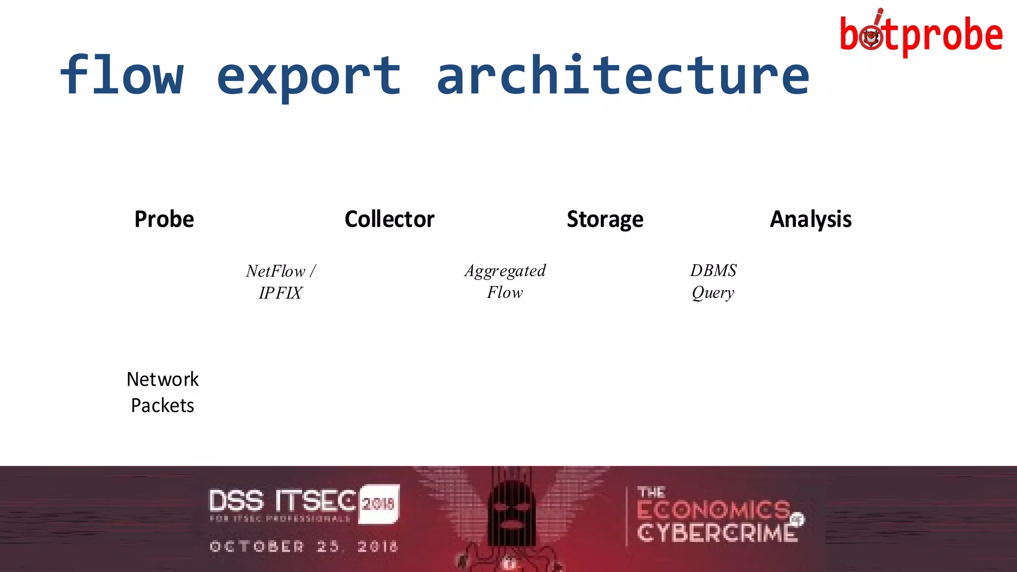 8
flow export architecture
8
Network
Packets
Probe Collector Storage Analysis
NetFlow /
IPFIX
Aggregated
Flow
DBMS
Query
 