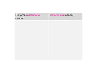 Síntome mal tratada
cando…
Trátome mal cando…