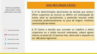 DOS RECURSOS CÍVEIS
§ 1º As determinações decorrentes da decisão que atribuir
efeito suspensivo ao recurso ou deferir, em antecipação de
tutela, total ou parcialmente, a pretensão recursal, serão
cumpridas preferencialmente no juízo de origem, mediante
comunicação do relator.
§ 2º Contra a decisão que conceder ou indeferir o efeito
suspensivo ou a tutela recursal antecipada, caberá agravo
interno no prazo de 15 (quinze) dias, observado o disposto no
art. 386 deste regimento.
 