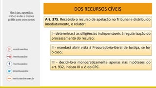 DOS RECURSOS CÍVEIS
Art. 375. Recebido o recurso de apelação no Tribunal e distribuído
imediatamente, o relator:
I - determinará as diligências indispensáveis à regularização do
processamento do recurso;
II - mandará abrir vista à Procuradoria-Geral de Justiça, se for
o caso;
III - decidi-lo-á monocraticamente apenas nas hipóteses do
art. 932, incisos III a V, do CPC.
 