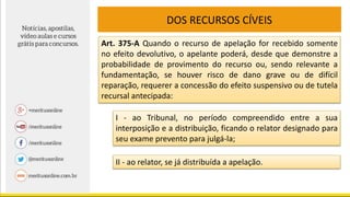 DOS RECURSOS CÍVEIS
Art. 375-A Quando o recurso de apelação for recebido somente
no efeito devolutivo, o apelante poderá, desde que demonstre a
probabilidade de provimento do recurso ou, sendo relevante a
fundamentação, se houver risco de dano grave ou de difícil
reparação, requerer a concessão do efeito suspensivo ou de tutela
recursal antecipada:
I - ao Tribunal, no período compreendido entre a sua
interposição e a distribuição, ficando o relator designado para
seu exame prevento para julgá-la;
II - ao relator, se já distribuída a apelação.
 