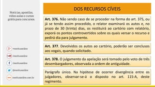 DOS RECURSOS CÍVEIS
Art. 376. Não sendo caso de se proceder na forma do art. 375, ou
já se tendo assim procedido, o relator examinará os autos e, no
prazo de 30 (trinta) dias, os restituirá ao cartório com relatório,
exporá os pontos controvertidos sobre os quais versar o recurso e
pedirá dia para julgamento.
Art. 377. Devolvidos os autos ao cartório, poderão ser conclusos
aos vogais, quando solicitado.
Art. 378. O julgamento da apelação será tomado pelo voto de três
desembargadores, observada a ordem de antiguidade.
Parágrafo único. Na hipótese de ocorrer divergência entre os
julgadores, observar-se-á o disposto no art. 115-A, deste
regimento.
 