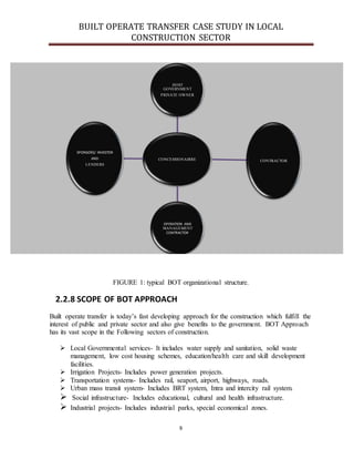 Built operate transfer case studies in local construction Sector in ...