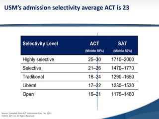 USM’s admission selectivity average ACT is 23
Selectivity Level ACT SAT
(Middle 50%) (Middle 50%)
Highly selective 25–30 1710–2000
Selective 21–26 1470–1770
Traditional 18–24 1290–1650
Liberal 17–22 1230–1530
Open 16–21 1170–1480
Source: Compiled from ACT Institutional Data File, 2012.
2012. ACT, Inc. All Rights Reserved.
 