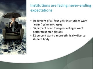 • 60 percent of all four-year institutions want
larger freshman classes
• 56 percent of all four-year colleges want
better freshman classes
• 52 percent want a more ethnically diverse
student body
Institutions are facing never-ending
expectations
 