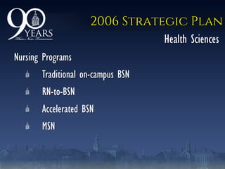 2006 Strategic Plan
Nursing Programs
Traditional on-campus BSN
RN-to-BSN
Accelerated BSN
MSN
Health Sciences
 