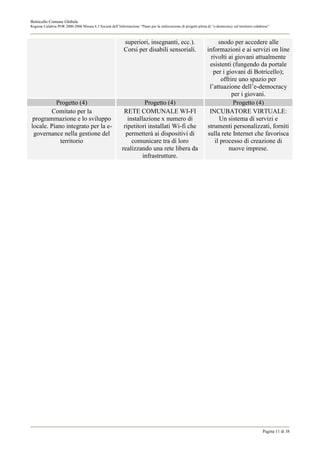 Botricello Comune Globale
Regione Calabria POR 2000-2006 Misura 6.3 Società dell’Informazione “Piano per la realizzazione di progetti pilota di “e-democracy sul territorio calabrese”



                                                            superiori, insegnanti, ecc.).                                snodo per accedere alle
                                                            Corsi per disabili sensoriali.                         informazioni e ai servizi on line
                                                                                                                     rivolti ai giovani attualmente
                                                                                                                    esistenti (fungendo da portale
                                                                                                                      per i giovani di Botricello);
                                                                                                                          offrire uno spazio per
                                                                                                                    l’attuazione dell’e-democracy
                                                                                                                               per i giovani.
          Progetto (4)                                                Progetto (4)                                             Progetto (4)
        Comitato per la                                     RETE COMUNALE WI-FI                                     INCUBATORE VIRTUALE:
 programmazione e lo sviluppo                                 installazione x numero di                                  Un sistema di servizi e
locale. Piano integrato per la e-                           ripetitori installati Wi-fi che                        strumenti personalizzati, forniti
 governance nella gestione del                               permetterà ai dispositivi di                          sulla rete Internet che favorisca
            territorio                                          comunicare tra di loro                                 il processo di creazione di
                                                           realizzando una rete libera da                                    nuove imprese.
                                                                     infrastrutture.




                                                                                                                                                       Pagina 11 di 38
 