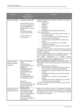 Botricello Comune Globale
Regione Calabria POR 2000-2006 Misura 6.3 Società dell’Informazione “Piano per la realizzazione di progetti pilota di “e-democracy sul territorio calabrese”




         Figura                        Struttura                                                                   Funzioni
                                   Amministrativa di
                                     riferimento
Project Manager                  Comune di Botricello                        Si tratta del responsabile del regolare svolgimento del progetto
                                                                             esecutivo sul piano:
                                 Esperto Dirigente esterno                        - organizzativo;
                                 con esperienza pluriennale                       - operativo;
                                 nella responsabilità di                          - qualitativo;
                                 progetti pubblici, nominato                      - economico;
                                 a tempo                                          - temporale;
                                 dall’Amministrazione                             - del raggiungimento degli obiettivi prefissati.
                                 comunale di Botricello.                     I suoi compiti saranno:
                                                                                  - la pianificazione generale delle attività esecutive e la
                                 Unità Complessa per                                   loro consuntivazione
                                 l’e-government                                   - la verifica del reperimento e dell’allocazione delle
                                                                                       risorse nei diversi sotto-progetti;
                                                                                  - il coordinamento dei responsabili dei singoli sotto-
                                                                                       progetti;
                                                                                  - la supervisione, il controllo ed il monitoraggio
                                                                                       complessivo di progetto;
                                                                                  - il controllo dei tempi di svolgimento e dei costi delle
                                                                                       attività previste.
                                                                             Tutte queste attività verranno svolte prevalentemente attraverso
                                                                             il Comitato tecnico scientifico esecutivo da lui periodicamente
                                                                             convocato e presieduto.
                                                                             Il Project manager fungerà inoltre da interfaccia tecnica unica
                                                                             verso la Regione Calabria in merito al progetto specifico.
                                                                             Egli riferirà periodicamente al comitato                    direttivo
                                                                             sull’andamento del progetto, suggerendo le opportune azioni
                                                                             correttive e migliorative e ne attuerà le decisioni.
Project Leader                   Sono previsti 3 project                     Sono responsabili dello svolgimento esecutivo delle attività
Responsabili di                  leader:                                     facenti capo ai diversi interventi per gli stessi contenuti descritti
                                 1° INTERVENTO                               per il P.M..
progetto                         INNOVAZIONE NELLA                           I loro compiti sono quelli di effettuare
                                 PUBBLICA                                         - la pianificazione di dettaglio delle attività esecutive e
                                 AMMINISTRAZIONE                                       la loro consuntivazione nell’ambito dei progetti;
                                 2° INTERVENTO                                    - il reperimento e l’allocazione delle risorse nei diversi
                                 INNOVAZIONE NEL                                       progetti;
                                 SOCIALE                                          - il coordinamento delle attività e degli attori operanti
                                 3° INTERVENTO                                         nei progetti;
                                 INNOVAZIONE NELLA                                - la supervisione, il controllo ed il monitoraggio dei
                                 ECONOMIA LOCALE.                                      progetti;
                                                                                  - il controllo dei tempi di svolgimento e dei costi delle
                                 Sono scelti                                           attività previste nei singoli progetti.
                                 dall’amministrazione                        Sono tenuti a riferire al P.M. nell’ambito del Comitato tecnico-
                                 comunale di Botricello sulla                scientifico esecutivo.
                                 base delle unità interne
                                 all’ente o esterni.
Responsabile di                  Responsabile del                            Laddove sarà ritenuto necessario il responsabile di progetto
prodotto/servizio                monitoraggio di progetto                    individuerà un responsabile di prodotto/servizio, che risponderà
                                 nominati dalle aziende                      della produzione nei tempi e nei modi pianificati, mediante
                                 vincitrici le gare pubbliche                l’uso delle risorse assegnate.
                                 relative ai progetti.
                                 Altri responsabili da
                                 individuarsi nel dettaglio in
                                 sede esecutiva




                                                                                                                                                       Pagina 33 di 38
 