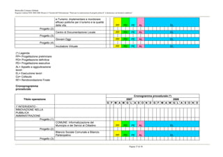 Botricello Comune Globale
Regione Calabria POR 2000-2006 Misura 6.3 Società dell’Informazione “Piano per la realizzazione di progetti pilota di “e-democracy sul territorio calabrese”


                                                     e-Turismo: implementare e monitorare
                                                     efficaci politiche per il turismo e la qualità
                                                     della vita.                                                                     PP         PD        PE      AL     EL
                                Progetto (2)
                                                     Centro di Documentazione Locale                                                 PP         PD        PE      AL     EL
                                Progetto (3)
                                                     Giovani Oggi                                                                    PP         PD        PE      AL     EL
                                Progetto (4)
                                                     Incubatore Virtuale                                                             PP         PD        PE      AL     EL

(*) Legenda
PP= Progettazione preliminare
PD= Progettazione definitiva
PE= Progettazione esecutiva
AL= Appalto e aggiudicazione
lavori
EL= Esecuzione lavori
Co= Collaudo
RF= Rendicondazione Finale

Cronoprogramma
procedurale

                                                                                                                                        Cronogramma procedurale (*)
           Titolo operazione                                                                                                       2007                             2008
                                                                                                                         G F M A M G L A S O N D G F M A M G L A S O N D
1° INTERVENTO -
INNOVAZIONE NELLA
PUBBLICA
AMMINISTRAZIONE
                Progetto (1)
                                                     COMUNE: Informatizzazione del
                                                     Municipio e dei Servizi al Cittadino                                            PP         PD        PE      AL     EL
                                Progetto (2)
                                                     Bilancio Sociale Comunale e Bilancio
                                                     Partecipativo                                                                   PP         PD        PE      AL     EL
                                Progetto (3)

                                                                                                                                                       Pagina 37 di 38
 