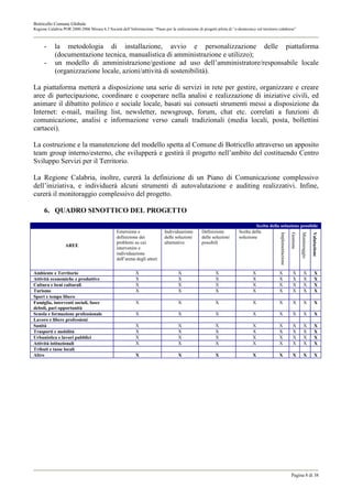 Botricello Comune Globale
Regione Calabria POR 2000-2006 Misura 6.3 Società dell’Informazione “Piano per la realizzazione di progetti pilota di “e-democracy sul territorio calabrese”



      -     la metodologia di installazione, avvio e personalizzazione delle piattaforma
            (documentazione tecnica, manualistica di amministrazione e utilizzo);
      -     un modello di amministrazione/gestione ad uso dell’amministratore/responsabile locale
            (organizzazione locale, azioni/attività di sostenibilità).

La piattaforma metterà a disposizione una serie di servizi in rete per gestire, organizzare e creare
aree di partecipazione, coordinare e cooperare nella analisi e realizzazione di iniziative civili, ed
animare il dibattito politico e sociale locale, basati sui consueti strumenti messi a disposizione da
Internet: e-mail, mailing list, newsletter, newsgroup, forum, chat etc. correlati a funzioni di
comunicazione, analisi e informazione verso canali tradizionali (media locali, posta, bollettini
cartacei).

La costruzione e la manutenzione del modello spetta al Comune di Botricello attraverso un apposito
team group interno/esterno, che svilupperà e gestirà il progetto nell’ambito del costituendo Centro
Sviluppo Servizi per il Territorio.

La Regione Calabria, inoltre, curerà la definizione di un Piano di Comunicazione complessivo
dell’iniziativa, e individuerà alcuni strumenti di autovalutazione e auditing realizzativi. Infine,
curerà il monitoraggio complessivo del progetto.

      6. QUADRO SINOTTICO DEL PROGETTO

                                                                                                                                   Scelta della soluzione possibile
                                                 Emersione e                 Individuazione        Definizione            Scelta della




                                                                                                                                                  Implementazione

                                                                                                                                                                    Gestione

                                                                                                                                                                               Monitoraggio

                                                                                                                                                                                              Valutazione
                                                 definizione dei             delle soluzioni       delle soluzioni        soluzione
                                                 problemi su cui             alternative           possibili
                  AREE
                                                 intervenire e
                                                 individuazione
                                                 dell’arena degli attori

Ambiente e Territorio                                       X                        X                      X                     X               X                   X            X              X
Attività economiche e produttive                            X                        X                      X                     X               X                   X            X              X
Cultura e beni culturali                                    X                        X                      X                     X               X                   X            X              X
Turismo                                                     X                        X                      X                     X               X                   X            X              X
Sport e tempo libero
Famiglia, interventi sociali, fasce                         X                        X                      X                     X               X                   X            X              X
deboli, pari opportunità
Scuola e formazione professionale                           X                        X                      X                     X               X                   X            X              X
Lavoro e libere professioni
Sanità                                                      X                        X                      X                     X               X                   X            X              X
Trasporti e mobilità                                        X                        X                      X                     X               X                   X            X              X
Urbanistica e lavori pubblici                               X                        X                      X                     X               X                   X            X              X
Attività istituzionali                                      X                        X                      X                     X               X                   X            X              X
Tributi e tasse locali
Altro                                                       X                        X                      X                     X               X                   X            X              X




                                                                                                                                                                    Pagina 8 di 38
 