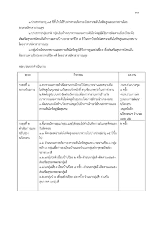 30
1.ประชากรอายุ 35 ปขึ้นไปไดรับการตรวจคัดกรองโรคความดันโลหิตสูงและเบาหวานโดย
อาสาสมัครสาธารณสุข
2.ประชากรกลุมปกติ กลุมเสี่ยงโรคเบาหวานและความดันโลหิตสูงไดรับการติดตามเยี่ยมบานเพื่อ
สงเสริมสุขภาพโดยเนนกิจกรรมตามปงปองจราจรชีวิต 7 สี ในการปองกันโรคความดันโลหิตสูงและเบาหวาน
โดยอาสาสมัครสาธารณสุข
3.กลุมปวยโรคเบาหวานและความดันโลหิตสูงไดรับการดูแลตอเนื่อง เพื่อสงเสริมสุขภาพโดยเนน
กิจกรรมตามปงปองจราจรชีวิต 7สี โดยอาสาสมัครสาธารณสุข
กระบวนการดําเนินงาน
ระยะ กิจกรรม ผลงาน
ระยะที่ 1
การเตรียมการ
1.ทบทวนผลการดําเนินงานการเฝาระวังโรคเบาหวานและความดัน
โลหิตสูงในชุมชนรวมกันของเจาหนาที่ สรุปขอบกพรองในการทํางาน
2.คิดคนรูปแบบการจัดทํานวัตกรรมเพื่อการทํางานการเฝาระวัง
เบาหวานและความดันโลหิตสูงในชุมชน โดยการมีสวนรวมของอสม.
3.พัฒนาและจัดทํานวัตกรรมสมุดบันทึกการเฝาระวังโรคเบาหวานและ
ความดันโลหิตสูงในชุมชน
-จนท.รวมประชุม
1 ครั้ง
-จนท.รวมการหา
รูปแบบการพัฒนา
นวัตกรรม
-สมุดบันทึก
นวัตกรรมฯ จํานวน
136 เลม
ระยะที่ 2
ดําเนินการและ
ปรับปรุง
นวัตกรรม
1.ชี้แจงนวัตกรรมแกอสม.และใหอสม.ไปดําเนินกิจกรรมในเขตที่ตนเอง
รับผิดชอบ
1.1 คัดกรองความดันโลหิตสูงและเบาหวานในประชากรอายุ 35 ปขึ้น
ไป
1.2 จําแนกผลการคัดกรองความดันโลหิตสูงและเบาหวานเปน 3 กลุม
หลัก 3 กลุมเพื่อการลงเยี่ยมบานและจําแนกกลุมตางๆตามปงปอง
จราจร 7 สี
1.2.1กลุมปกติ เยี่ยมบานปละ 2 ครั้ง+จําแนกกลุมสี+ติดตาม3อ2ส+
สงเสริมสุขภาพตามกลุมสี
1.2.2กลุมเสี่ยง เยี่ยมบานปละ 4 ครั้ง +จําแนกกลุมสี+ติดตาม3อ2ส+
สงเสริมสุขภาพตามกลุมสี
1.2.3กลุมปวย เยี่ยมบานปละ 12 ครั้ง+จําแนกกลุมสี+สงเสริม
สุขภาพตามกลุมสี
2 ครั้ง
 