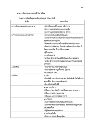 14
2.2 การจัดการอาคารสถานที่ สิ่งแวดลอม
โรงพยาบาลสงเสริมสุขภาพตําบลบอตรุ ดําเนินการดังนี้
หัวขอ รายละเอียด
1.การจัดสภาพแวดลอมนอกอาคาร -บริเวณโดยรอบมีรั้วรอบสถานที่ทําการ
-มีการกําหนดจุดจอดรถพยาบาลฉุกเฉิน
-มีการกําหนดจุดจอดรถผูสูงอายุ ผูพิการ
2.การจัดสภาพแวดลอมในอาคาร -มีการแบงพื้นที่และผูรับผิดชอบ5ส.
-มีการทําความสะอาดโตะทํางานใหสะอาดและจัดทําปายชื่อ
สกุลตําแหนงครบทุกคน
-โตะคอมพิวเตอรและเครื่องพิมพ มีการทํากิจกรรม5ส.
-หองทํางาน มีปายระบุ มีการจัดวางสิ่งของเปนระเบียบ มี
ถังขยะและฝาปด มีการทํากิจกรรม5ส.
-ตูเก็บเอกสาร
-การเก็บเอกสาร
-โทรศัพท มีการจัดทําเบอรติดตอและทําความสะอาด
-นาฬิกา มีการจัดนาฬิกาในหองตรวจและปรับเวลาใหตรง
มาตรฐาน
3.หองสวม -หองสวมทั่วไป ผานมาตรฐาน HAS
-หองสวมผูพิการ หญิงตั้งครรภ ผูสูงอายุ
ผานมาตรฐาน HAS
4.บริการ 4.1 คิว
-มีการจัดคิวแยกบริการตางๆ เชน คิวทําฟน คิวฉีดวัคซีน คิว
ตรวจทั่วไป คิวระบบทางเดินหายใจ
-มีการเรียกคิวอัตโนมัติ
4.2 ตารางบริการ
-มีปายตารางการจัดบริการ ทั้งในและนอกเวลาราชการ
-มีปายตารางบริการทันตกรรม
-มีปายแสดงเจาหนาที่เวรใหบริการ
4.3 วีดิทัศน
-มีบริการสื่อสารความรูแกผูรับบริการทุกวัน
-มีการจัดทําตารางสื่อสารความรู สอดคลองกับปญหาและ
บริบทของพื้นที่
-มีผูรับผิดชอบตามเวรบริการ
4.4 บริการน้ําดื่ม
-มีบริการน้ําเย็น น้ําดื่มสมุนไพร
 