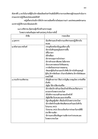 18
สัปดาหที่ 1 ยกเวนในรายที่ผูรับบริการมีผลเลือดเกินคาวิกฤติเมื่อไดรับรายงานจะติดตามผูปวยและดําเนินการ
ตามแนวทางปฏิบัติและสงพบแพทยทันที
-หญิงตั้งครรภจะมีการใหบริการตรวจเลือดทั้งรายใหมและรายเกา และสงพบแพทยตามตาม
แนวทางปฏิบัติงานอนามัยแมและเด็ก
2.5 เภสัชกรรม คุมครองผูบริโภคดานสาธารณสุข
โรงพยาบาลสงเสริมสุขภาพตําบลบอตรุ ดําเนินการดังนี้
หัวขอ รายละเอียด
1.บุคลากร -มีเภสัชกรและเจาพนักงานเภสัชกรรมลงปฏิบัติงานใน
รพ.สต.
2.คลังยาและเวชภัณฑ -ประตูหองคลังยามีกุญแจลอค 2ชั้น
-มีการบันทึกอุณหภูมิและความชื้น
-มีชั้นวางยา
-มีปายชื่อยา
-มีการควบคุมการเบิกจายยา
-มีการสํารองยาเพียงพอ ไมมียาขาด
-มีระบบตรวจสอบยาใกลหมดอายุ
-การจัดเรียงยาตามการหมดอายุ
-จัดแยกตูเย็นเก็บยาและเก็บวัคซีน มีการบันทึกอุณหภูมิ
ตูเย็น มีการจัดเรียงยา เก็บยาเปนสัดสวน มีการปดโฟมและ
ขวดน้ําใสสี
3.งานบริการเภสัชกรรม -มีบัญชีรายการยา ไดแก ยาบัญชี2 ยาสมุนไพร ยาชวยชีวิต
เปนตน
-มีคูมือ วิธีการใชยาชวยชีวิต
-มีการจัดบริการดานยาโดยเจาหนาที่รพ.สต.ซึ่งผานการ
อบรมจากโรงพยาบาลระโนด
-มีบันทึกการอบรมดานยาของเจาหนาที่
-มีคูมือใชยาในรพ.สต.และยาชวยชีวิต
-มีฐานขอมูลผูแพยา เชื่อมโยงกับโรงพยาบาลระโนด
-มีการจัดทําปายแพยาติดแฟมครอบครัวและบันทึกใน
โปรแกรม JHCIS
-โปรแกรม JHCIS มีระบบปองกันการจายยาในกรณีที่มี
ประวัติการแพยา
-มีการแลกเปลี่ยนขอมูลการแพยาระหวางรพ.สต.และ
โรงพยาบาลระโนด
 