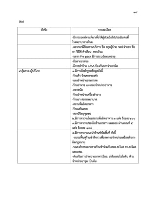 19
(ตอ)
หัวขอ รายละเอียด
-มีการออกบัตรแพยาเพื่อใหผูปวยถือไปประเมินตอที่
โรงพยาบาลระโนด
-ฉลากยามีชื่อสถานบริการ ชื่อ สกุลผูปวย วดป.จายยา ชื่อ
ยา วิธีใช คําเตือน ครบถวน
-ฉลาก Pre pack มีการระบุวันหมดอายุ
-มีฉลากยาชวย
-มีการทําปาย LASA ปองกันการจายยาผิด
4.คุมครองผูบริโภค 1.มีการจัดทําฐานขอมูลดังนี้
-รานคา รานขายของชํา
-แผงจําหนายอาหารสด
-รานอาหาร แผงลอยจําหนายอาหาร
-ตลาดนัด
-รานจําหนายเครื่องสําอาง
-รานยา สถานพยาบาล
-สถานที่ผลิตอาหาร
-รานเสริมสวย
-สถานีวิทยุชุมชน
2.มีการตรวจเยี่ยมสถานที่ผลิตอาหาร 3 แหง รอยละ100
3.มีการตรวจประเมินรานอาหาร แผงลอย ผานเกณฑ 5
แหง รอยละ 100
4.มีการตรวจแนะนํารานชําในพื้นที่ ดังนี้
-อบรมฟนฟูรานชําสีขาว เพื่อลดการจําหนายเครื่องสําอาง
ผิดกฎหมาย
-รณรงคการออกตรวจรานชํารวมกับสสอ.ระโนด รพ.ระโนด
และอสม.
-สงเสริมการจําหนายอาหารมีอย. เกลือผสมไอโอดีน หาม
จําหนายยาชุด เปนตน
 