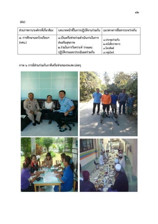 42
(ตอ)
สวนราชการ/องคกรที่เกี่ยวของ บทบาทหนาที่ในการปฏิบัติงานรวมกัน แนวทางการสื่อสารระหวางกัน
7. การศึกษานอกโรงเรียนฯ
(กศน.)
1.เปนเครือขายรวมดําเนินงานในการ
สงเสริมสุขภาพ
2.รวมในการวิเคราะห วางแผน
ปฏิบัติงานและประเมินผลรวมกัน
1.ประชุมรวมกัน
2.หนังสือราชการ
3.โทรศัพท
4.กลุมไลน
ภาพ 6 การมีสวนรวมกับภาคีเครือขายของรพ.สต.บอตรุ
 