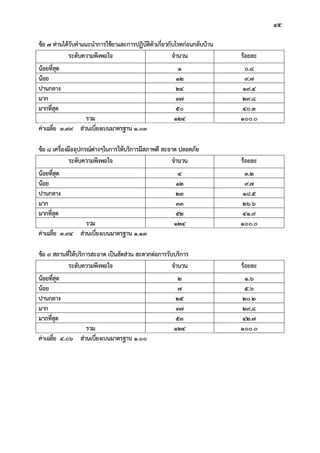 45
ขอ 7 ทานไดรับคําแนะนําการใชยาและการปฏิบัติตัวเกี่ยวกับโรคกอนกลับบาน
ระดับความพึงพอใจ จํานวน รอยละ
นอยที่สุด 1 0.8
นอย 12 9.7
ปานกลาง 24 19.4
มาก 37 29.8
มากที่สุด 50 40.3
รวม 124 100.0
คาเฉลี่ย 3.99 สวนเบี่ยงเบนมาตรฐาน 1.03
ขอ 8 เครื่องมืออุปกรณตางๆในการใหบริการมีสภาพดี สะอาด ปลอดภัย
ระดับความพึงพอใจ จํานวน รอยละ
นอยที่สุด 4 3.2
นอย 12 9.7
ปานกลาง 23 18.5
มาก 33 26.6
มากที่สุด 52 41.9
รวม 124 100.0
คาเฉลี่ย 3.94 สวนเบี่ยงเบนมาตรฐาน 1.13
ขอ 9 สถานที่ใหบริการสะอาด เปนสัดสวน สะดวกตอการรับบริการ
ระดับความพึงพอใจ จํานวน รอยละ
นอยที่สุด 2 1.6
นอย 7 5.6
ปานกลาง 25 20.2
มาก 37 29.8
มากที่สุด 53 42.7
รวม 124 100.0
คาเฉลี่ย 4.06 สวนเบี่ยงเบนมาตรฐาน 1.00
 