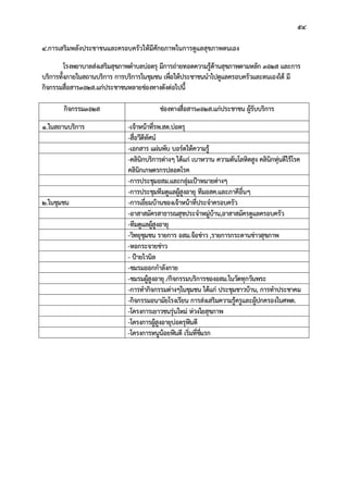54
4.การเสริมพลังประชาชนและครอบครัวใหมีศักยภาพในการดูแลสุขภาพตนเอง
โรงพยาบาลสงเสริมสุขภาพตําบลบอตรุ มีการถายทอดความรูดานสุขภาพตามหลัก 3อ2ส และการ
บริการทั้งภายในสถานบริการ การบริการในชุมชน เพื่อใหประชาชนนําไปดูแลครอบครัวและตนเองได มี
กิจกรรมสื่อสาร3อ2ส.แกประชาชนหลายชองทางดังตอไปนี้
กิจกรรม3อ2ส ชองทางสื่อสาร3อ2ส.แกประชาชน ผูรับบริการ
1.ในสถานบริการ -เจาหนาที่รพ.สต.บอตรุ
-สื่อวีดีทัศน
-เอกสาร แผนพับ บอรดใหความรู
-คลินิกบริการตางๆ ไดแก เบาหวาน ความดันโลหิตสูง คลินิกหุนดีไรโรค
คลินิกเกษตรกรปลอดโรค
-การประชุมอสม.และกลุมเปาหมายตางๆ
-การประชุมทีมดูแลผูสูงอายุ ทีมอสค.และภาคีอื่นๆ
2.ในชุมชน -การเยี่ยมบานของเจาหนาที่ประจําครอบครัว
-อาสาสมัครสาธารณสุขประจําหมูบาน,อาสาสมัครดูแลครอบครัว
-ทีมดูแลผูสูงอายุ
-วิทยุชุมชน รายการ อสม.จอขาว ,รายการกระดานขาวสุขภาพ
-หอกระจายขาว
- ปายไวนิล
-ชมรมออกกําลังกาย
-ชมรมผูสูงอายุ /กิจกรรมบริการของอสม.ในวัดทุกวันพระ
-การทํากิจกรรมตางๆในชุมชน ไดแก ประชุมชาวบาน, การทําประชาคม
-กิจกรรมอนามัยโรงเรียน การสงเสริมความรูครูและผูปกครองในศพด.
-โครงการเยาวชนรุนใหม หวงใยสุขภาพ
-โครงการผูสูงอายุบอตรุฟนดี
-โครงการหนูนอยฟนดี เริ่มที่ซี่แรก
 