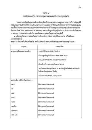 56
หมวด 4
การจัดระบบบริการครอบคลุมประเภทและประชากรทุกกลุมวัย
โรงพยาบาลสงเสริมสุขภาพตําบลบอตรุ จัดบริการตามระบบงานและกระบวนการบริการปฐมภูมิที่
ครอบคลุมการบริการที่สรางคุณคาแกผูรับบริการและผูมีสวนไดสวนเสียทั้งในสถานบริการและในชุมชน
รวมทั้งจัดใหมีกระบวนการสนับสนุนการใหบริการดังกลาวเพื่อใหบรรลุผลและครอบคลุมประชากรทุกกลุมวัย
มีรายละเอียด ไดแก 1)บริบทของรพ.สต.บอตรุ 2)ประเด็นฐานขอมูลผูรับบริการ ชองทางการเขาถึง Flow
chart และ CPG และ3) การจัดบริการของโรงพยาบาลสงเสริมสุขภาพบอตรุ ดังนี้
1. บริบทของโรงพยาบาลสงเสริมสุขภาพตําบลบอตรุ มีผลการสรุปศักยภาพดาน เครื่องมือและ
เทคโนโลยี มีดังนี้
ตาราง 7 ศักยภาพในดานเครื่องมือ เทคโนโลยีของโรงพยาบาลสงเสริมสุขภาพตําบลบอตรุ ป 2560
รายการ รายละเอียด
1.ระบบฐานขอมูลและเวชระเบียน -รพ.สต.ใชโปรแกรม JHCIS จัดบริการ
-มีระบบฐานขอมูลในโปรแกรม JHCIS JMAP R506
-มีระบบ DATA CENTER ระดับอําเภอและจังหวัด
-มีทะเบียนบริการและกลุมเปาหมายตางๆ เชน
ทะเบียนกลุมเสี่ยง กลุมปวยDM HT ทะเบียนผูปวยโรคติดตอ ทะเบียนฉีด
วัคซีน ทะเบียนฝากครรภ เปนตน
-มี Community folder, Family folder
2.เครื่องมือการจัดริการในคลินิกตางๆ
-NCD
-ER
-ANC
-OPD
-WCC
-แผนไทย
-ทันตกรรม
-HHC LTC
มีจํานวนครบถวนตามเกณฑ
มีจํานวนครบถวนตามเกณฑ
มีจํานวนครบถวนตามเกณฑ
มีจํานวนครบถวนตามเกณฑ
มีจํานวนครบถวนตามเกณฑ
มีจํานวนครบถวนตามเกณฑ
มีจํานวนครบถวนตามเกณฑ
มีจํานวนครบถวนตามเกณฑ
 