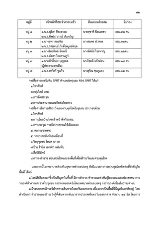 72
หมูที่ เจาหนาที่ประจําครอบครัว ทีมแกนหลักอสม. ทีมรอง
หมู 1 1.น.ส.นุริสา ดีสะธรรม
2.น.ส.ทิพยภาภรณ เจิมขวัญ
นายสุชาติ นิยมเดชา อสม.38 คน
หมู 2 1.นางสุพร ลอยลิบ
2.น.ส.รสสุคนธ ภักดีไพบูลยสกุล
นางสมพร บัวทอง อสม.31คน
หมู 3 1.นางจิตรทิพย จันมณี
2.น.ส.ภัสสร ไทยราษฎร
นางทัศนีย ไชยหาญ อสม.16คน
หมู 4 1.นายศักดิ์กยะ บุญรอด
(ผูประสานงานทีม)
นางโชคดี แกวออน อสม.19 คน
หมู 5 1.น.ส.สาวิตรี ชูแกว นางสุจิณ ชุมภูแสง อสม.32 คน
การสื่อสารภายในทีม SRRT ตําบลบอตรุและ Mini SRRT ไดแก
1.โทรศัพท
2.กลุมไลน อสม.
3.การจัดประชุม
4.การประสานงานและติดตอโดยตรง
การสื่อสารในการเฝาระวังและควบคุมโรคในชุมชน ประกอบดวย
1.โทรศัพท
2.การเยี่ยมบานโดยเจาหนาที่หรืออสม.
3.การประชุม การจัดประชาคมไขเลือดออก
4. หอกระจายขาว
5. รถประชาสัมพันธเคลื่อนที่
6.วิทยุชุมชน โหนด นา เล
7.ปาย ไวนิล เอกสาร แผนพับ
8.สื่อวิดีทัศน
9.การลงสํารวจ สอบสวนโรคและลงพื้นที่เพื่อเฝาระวังและควบคุมโรค
นอกจากนี้โรงพยาบาลสงเสริมสุขภาพตําบลบอตรุ ยังมีแนวทางการควบคุมโรคติดตอที่สําคัญใน
พื้นที่ ไดแก
1.โรคไขเลือดออกซึ่งเปนปญหาในพื้นที่ มีการสํารวจ ทําลายแหลงพันธุโดยอสม.และประชาชน การ
รณรงคทําความสะอาดในชุมชน การพนหมอกควันโดยเทศบาลตําบลบอตรุ การรณรงคเนื่องในวาระตางๆ
2.มีระบบการเฝาระวังโรคทางเดินหายใจตะวันออกกลาง เนื่องจากเปนพื้นที่ที่มีมุสลิมอาศัยอยู โดย
ดําเนินการสํารวจและเฝาระวังผูที่เดินทางกลับมาจากประเทศในตะวันออกกลาง จํานวน 14 วัน โดยการ
 