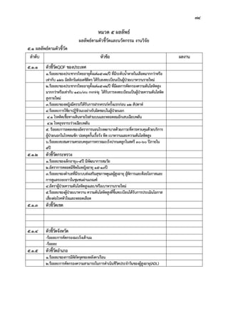 74
หมวด 5 ผลลัพธ
ผลลัพธตามตัวชี้วัดและนวัตกรรม งานวิจัย
5.1 ผลลัพธตามตัวชี้วัด
ลําดับ หัวขอ ผลงาน
5.1.1 ตัวชี้วัดQOF ของประเทศ
1.รอยละของประชากรไทยอายุตั้งแต35-74ป ที่มีระดับน้ําตาลในเลือดมากกวาหรือ
เทากับ 126 มิลลิกรัมตอเดซิลิตร ไดรับลงทะเบียนเปนผูปวยเบาหวานรายใหม
2.รอยละของประชากรไทยอายุตั้งแต35-74ป ที่มีผลการคัดกรองความดันโลหิตสูง
มากกวาหรือเทากับ 140/90 mmHg ไดรับการลงทะเบียนเปนผูปวยความดันโลหิต
สูงรายใหม
3.รอยละของหญิงมีครรภไดรับการฝากครรภครั้งแรกกอน 12 สัปดาห
4.รอยละการใชยาปฏิชีวนะอยางรับผิดชอบในผูปวยนอก
4.1 โรคติดเชื้อทางเดินหายใจสวนบนและหลอดลมอักเสบเฉียบพลัน
4.2 โรคอุจจาระรวงเฉียบพลัน
5. รอยละการลดลงของอัตราการนอนโรงพยาบาลดวยภาวะที่ควรควบคุมดวยบริการ
ผูปวยนอกในโรคลมชัก ปอดอุดกั้นเรื้อรัง หืด เบาหวานและความดันโลหิตสูง
6.รอยละสะสมความครอบคลุมการตรวจมะเร็งปากมดลูกในสตรี 30-60 ปภายใน
5ป
5.1.2 ตัวชี้วัดกระทรวง
1.รอยละของเด็กอายุ0-5ป มีพัฒนาการสมวัย
2.อัตราการคลอดมีชีพในหญิงอายุ 15-19ป
3.รอยละของตําบลที่มีระบบสงเสริมสุขภาพดูแลผูสูงอายุ ผูพิการและดอยโอกาสและ
การดูแลระยะยาวในชุมชนผานเกณฑ
4.อัตราผูปวยความดันโลหิตสูงและ/หรือเบาหวานรายใหม
5.รอยละของผูปวยเบาหวาน ความดันโลหิตสูงที่ขึ้นทะเบียนไดรับการประเมินโอกาส
เสี่ยงตอโรคหัวใจและหลอดเลือด
5.1.3 ตัวชี้วัดเขต
5.1.4 ตัวชี้วัดจังหวัด
-รอยละการคัดกรองมะเร็งเตานม
-รอยละ
5.1.5 ตัวชี้วัดอําเภอ
1.รอยละของการมีพิกัดจุดของหลังคาเรือน
2.รอยละการคัดกรองความสามารถในการดําเนินชีวิตประจําวันของผูสูงอายุ(ADL)
 